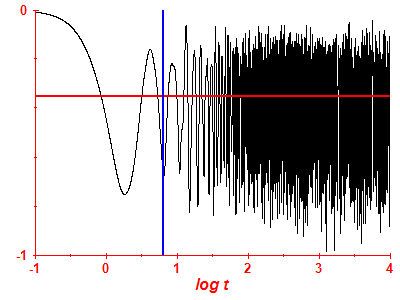 Survival probability log